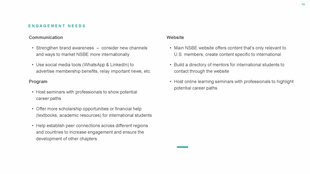 Slide titled “Engagement Needs” from a NSBE persona research presentation. Lists recommendations under Communication, Program, and Website including strengthening brand awareness, using social media, hosting seminars, offering scholarships, building mentor directories, and creating international-specific website content.