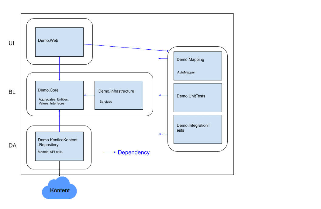 Kontent.ai Automapper Example