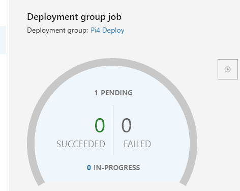 Deployment group job graph