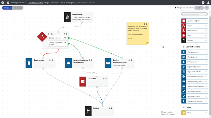 Email planning using personas