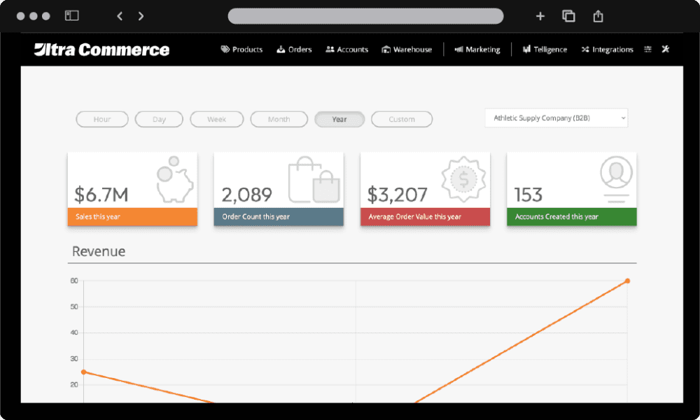 Screen capture of Ultra Commerce's dashboard