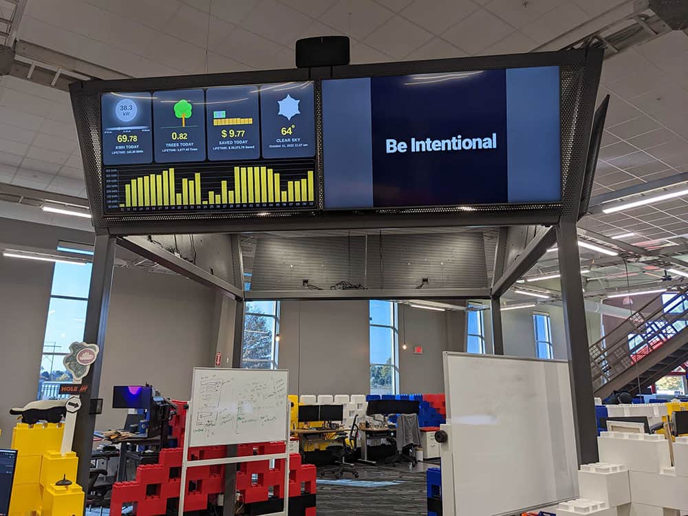 BizStream scoreboard displaying the solar dashboard