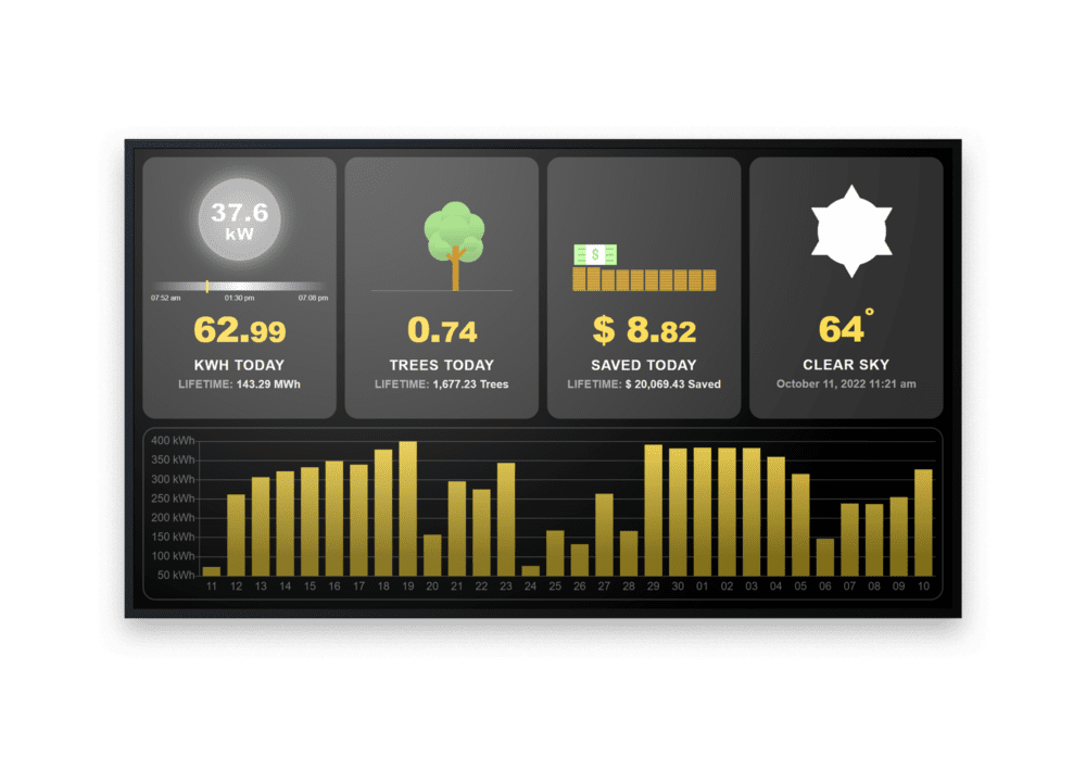 solar dashboard mock-up