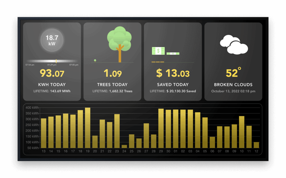 solar dashboard screen