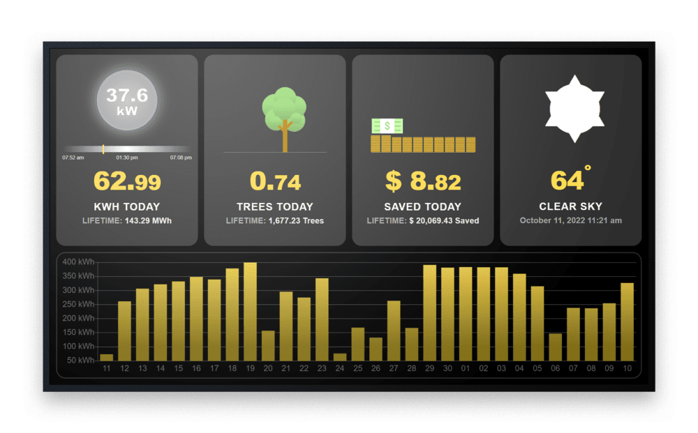 solar dashboard screen