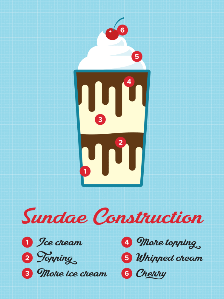 Sundae Construction poster