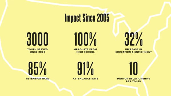 Hustle for Good presentation stats slide