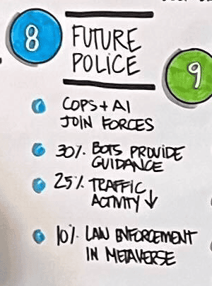 AI and future police diagram