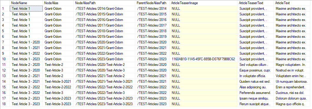Table displaying article data, including columns for NodeName, NodeAlias, NodeAliasPath, ParentNodeAliasPath, ArticleTeaserImage, ArticleTeaserText, and ArticleText. Rows contain sample data with various years (2014-2023) and placeholder text entries, including NULL values for some fields.