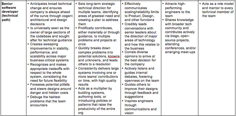 Competency Matrix example - 2