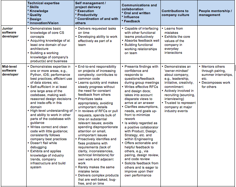 Competency Matrix example - 1