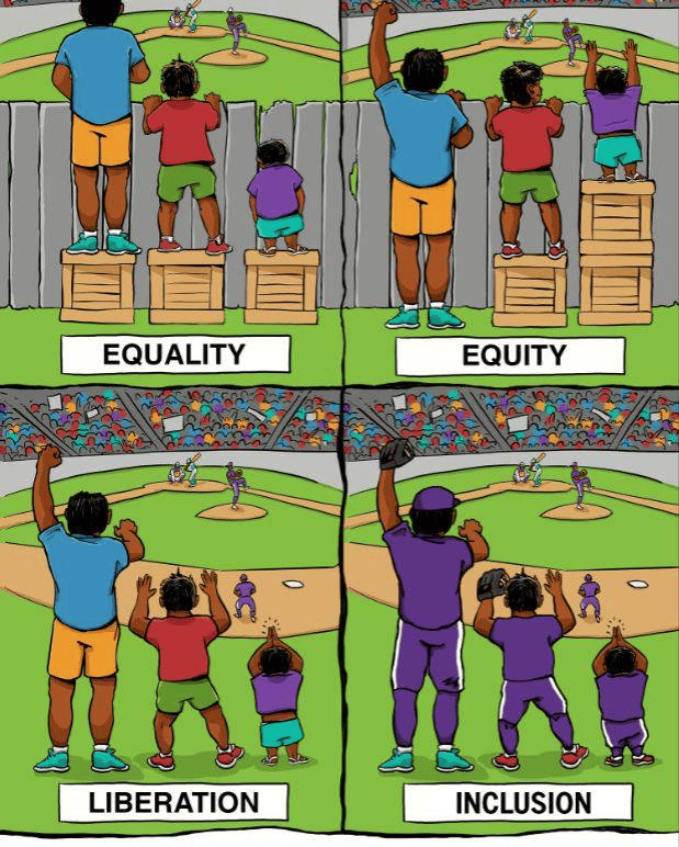 Graphic showing the difference between equality, equity, liberation, inclusion
