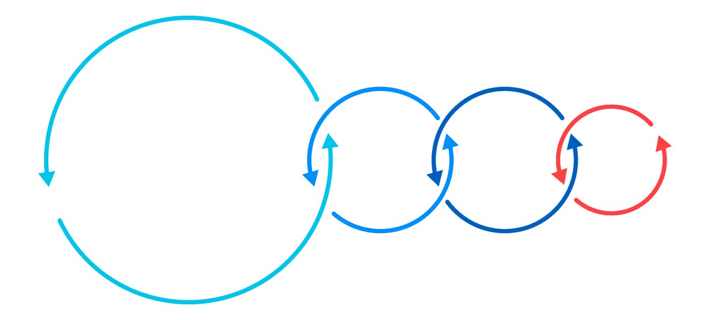 Our Process - BizStream