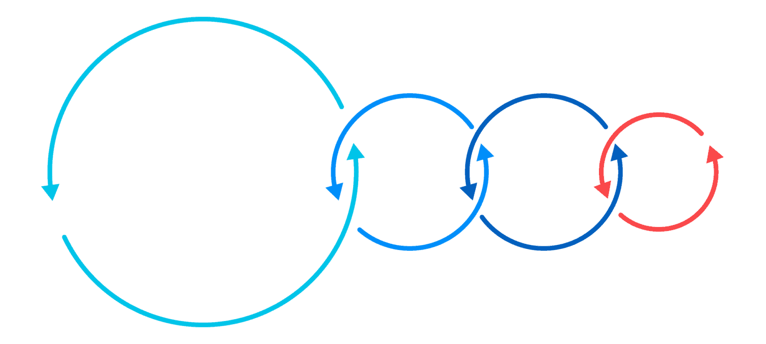 Our Process - BizStream