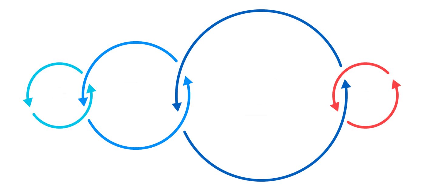 Our Process - BizStream