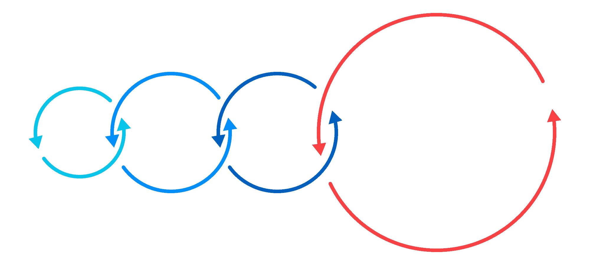 Our Process - BizStream