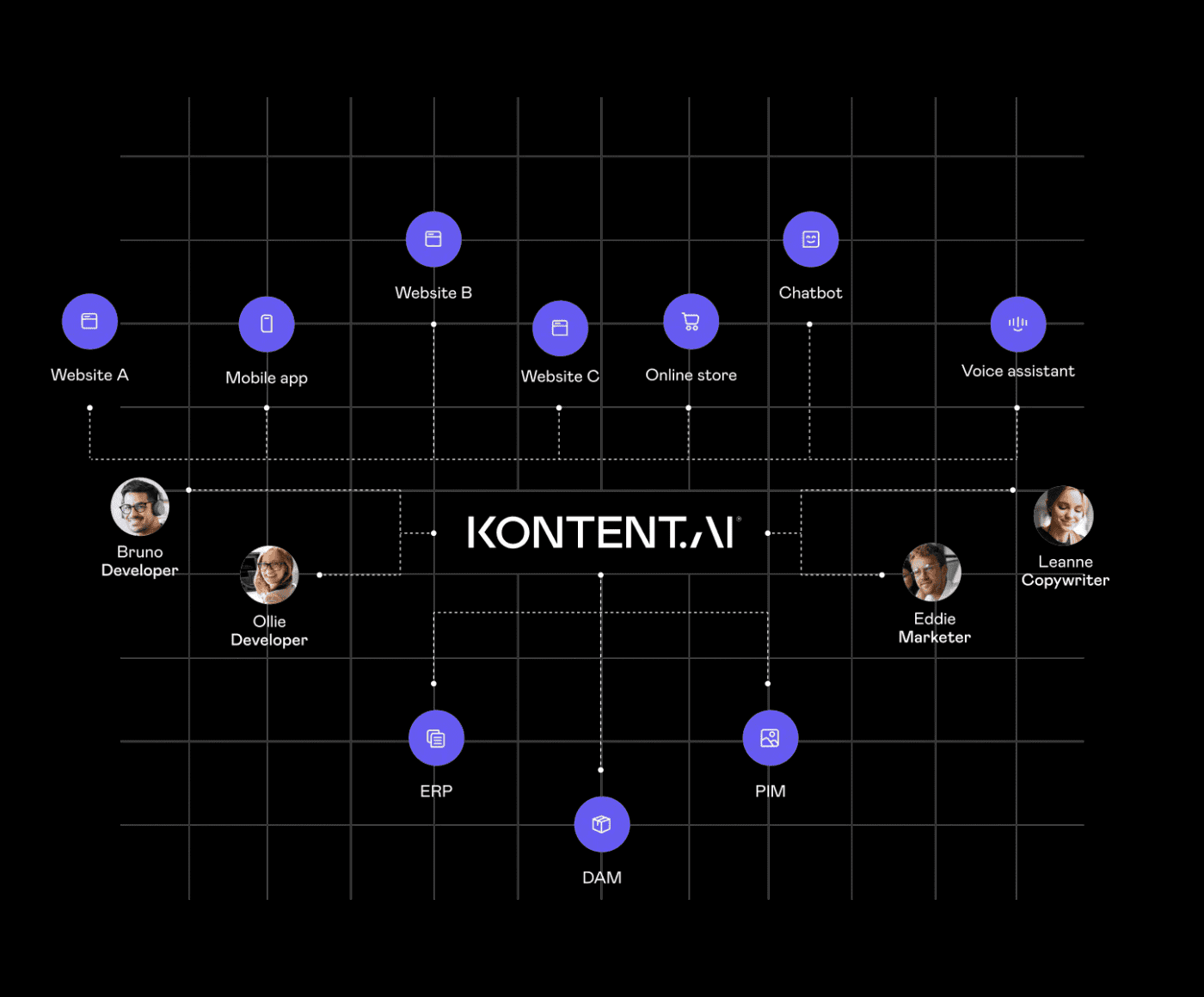 Kontent.ai Scheme