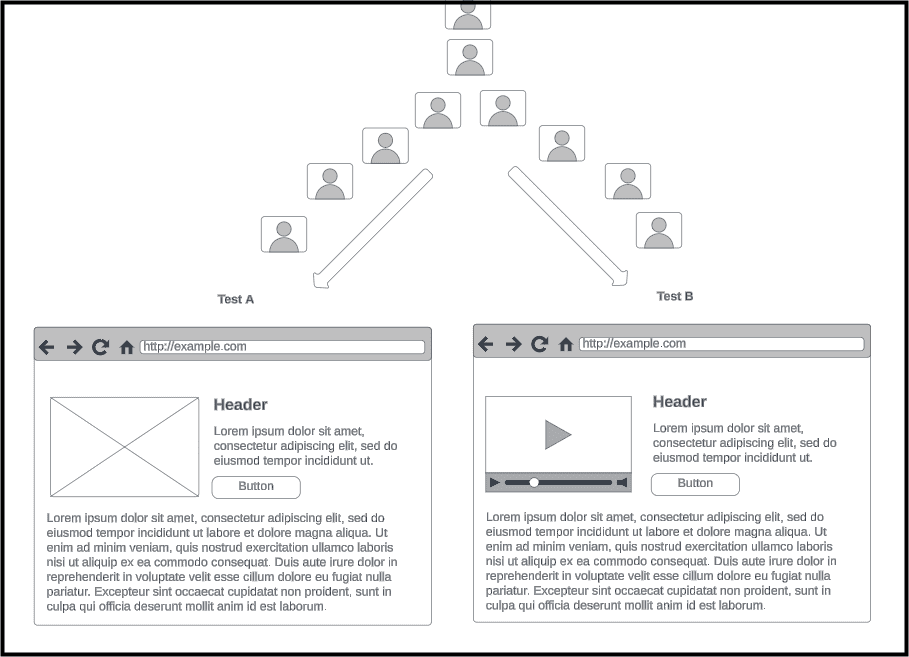 A/B testing image