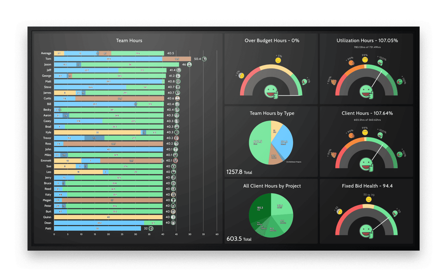BizStream Team Dashboard | Web Application - BizStream