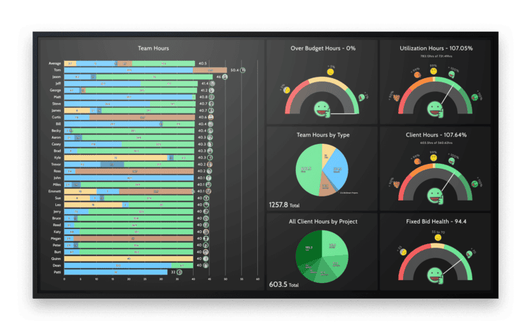 BizStream Team Dashboard | Web Application - BizStream
