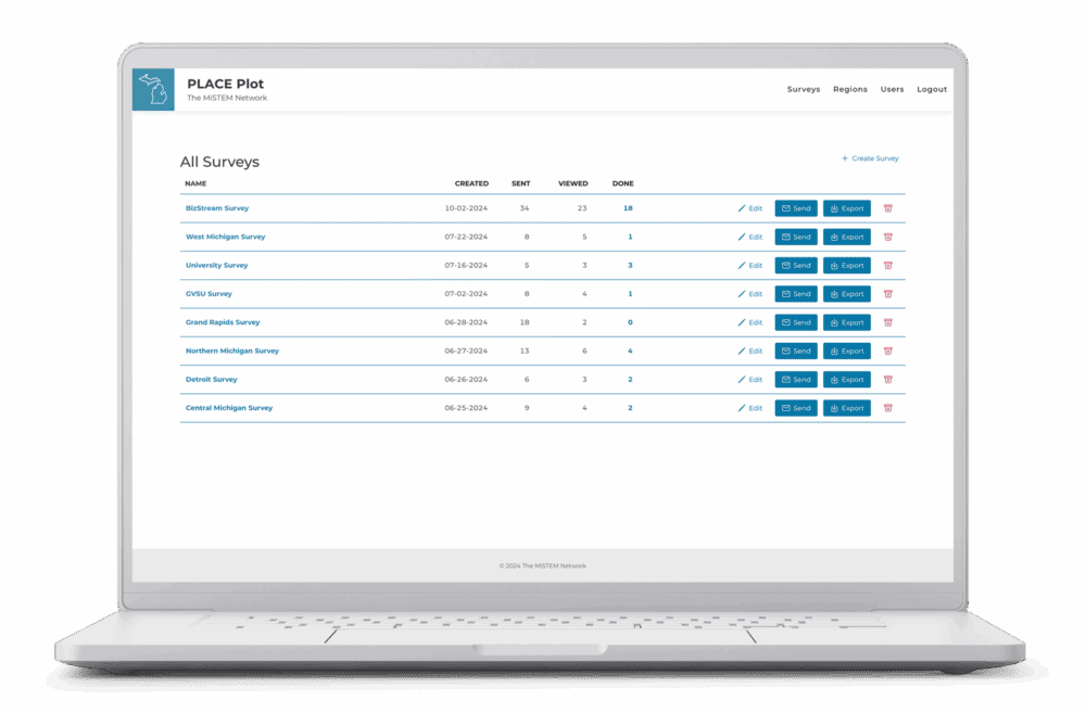 Laptop displaying the MiSTEM Network PLACE Plot admin dashboard, showing a list of surveys with columns for survey name, creation date, sent, viewed, and completion status, along with options to edit, send, and export surveys.