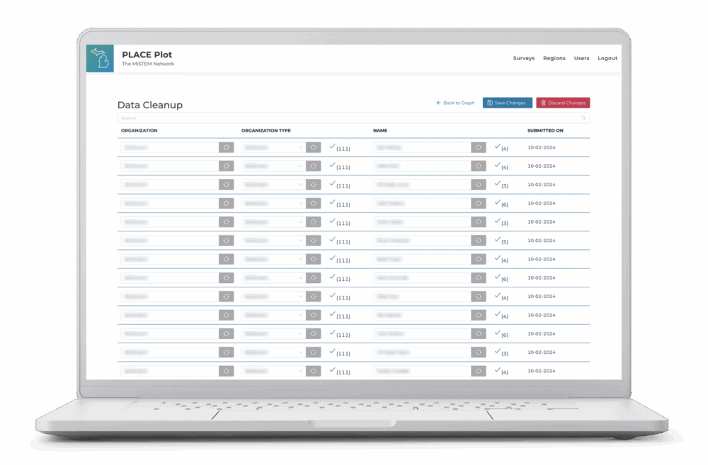 Laptop displaying the MiSTEM Network PLACE Plot admin interface on the Data Cleanup page, showing a list of organizations, organization types, individuals' names, and submission dates, with options to edit or save changes for each entry.
