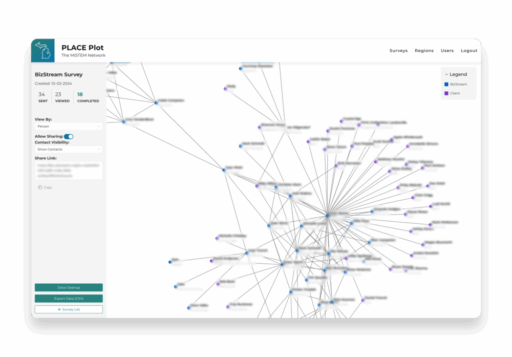 Browser displaying the MiSTEM Network PLACE Plot graph by Person