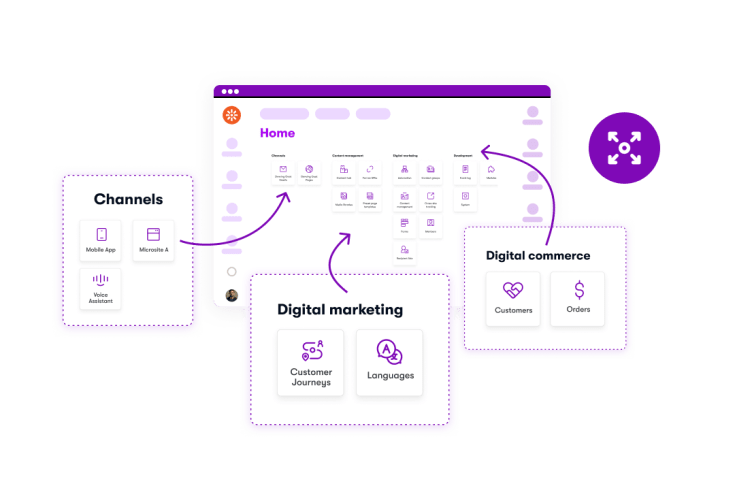 Xperience by Kentico platform dashboard illustrating connected content management, digital marketing, multichannel delivery, and digital commerce capabilities.