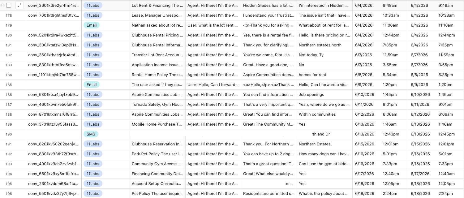 Airtable log of resident conversations across web chat, email, and SMS channels, showing topics, timestamps, and message summaries